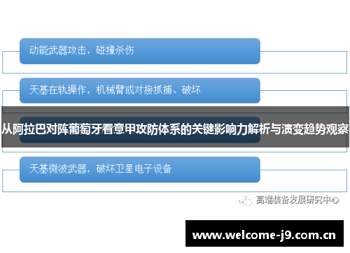 从阿拉巴对阵葡萄牙看意甲攻防体系的关键影响力解析与演变趋势观察