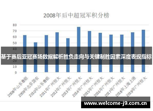 基于赛后亚冠赛场数据解析胜负走向与关键制胜因素深度表现指标 基于赛后亚冠赛场数据解析胜负走向与关键制胜因素深度表现指标